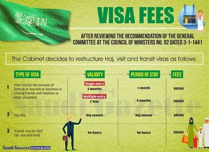 get visit visa for saudi arabia