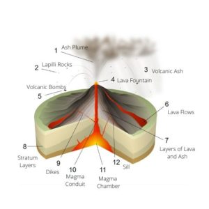 The Tourists Guide To The 10 Amazing Volcanoes in Saudi Arabia – Inside ...