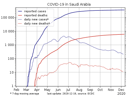 what are sgs in tenth of december