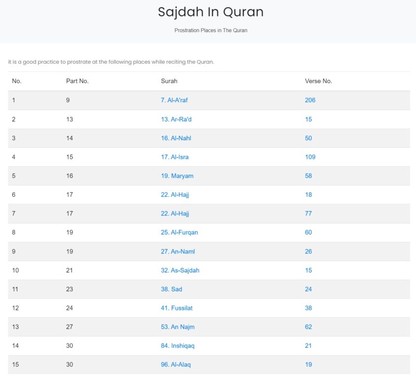 The-Holy-Quran-Verses-Sajdah – Inside Saudi